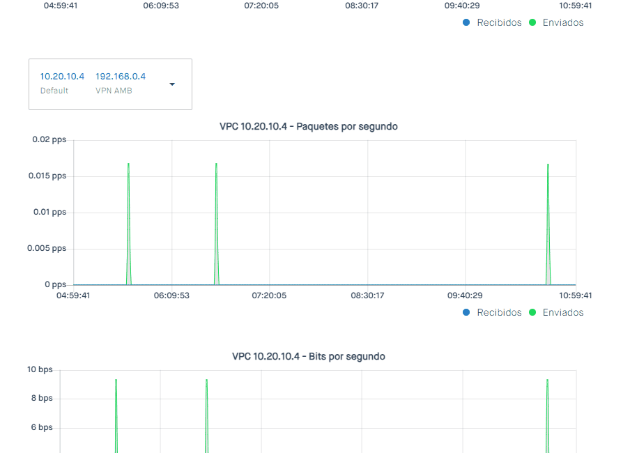 grafica_vpc.gif