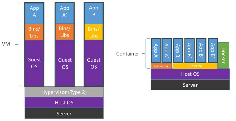 imagen-docker-00.png