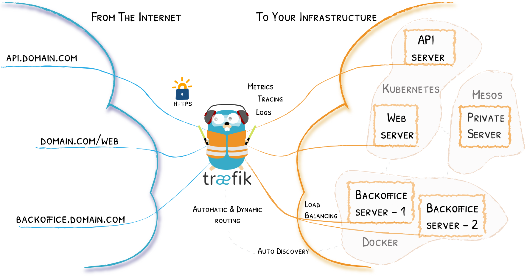 KB-Traefik-arquitectura.png