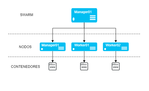 KB-Swarm-Diagrama.png